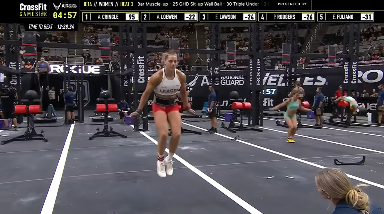 5 Tough CrossFit Jump Rope Workouts: From Double-Unders to Triple-Unders